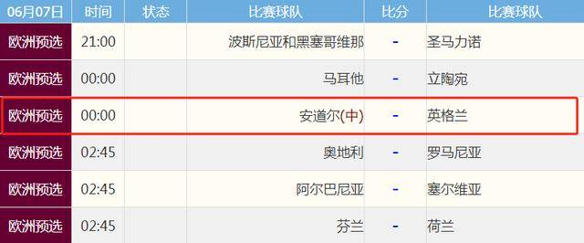 五花八门的欧洲杯预选赛比分