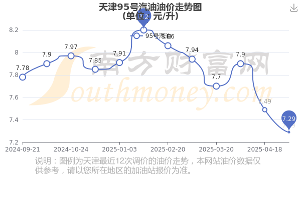 天津财富为争夺冠军动员全队士气
