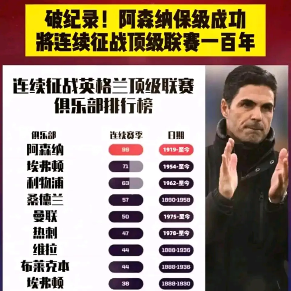 阿森纳逆袭成功，击败对手晋级