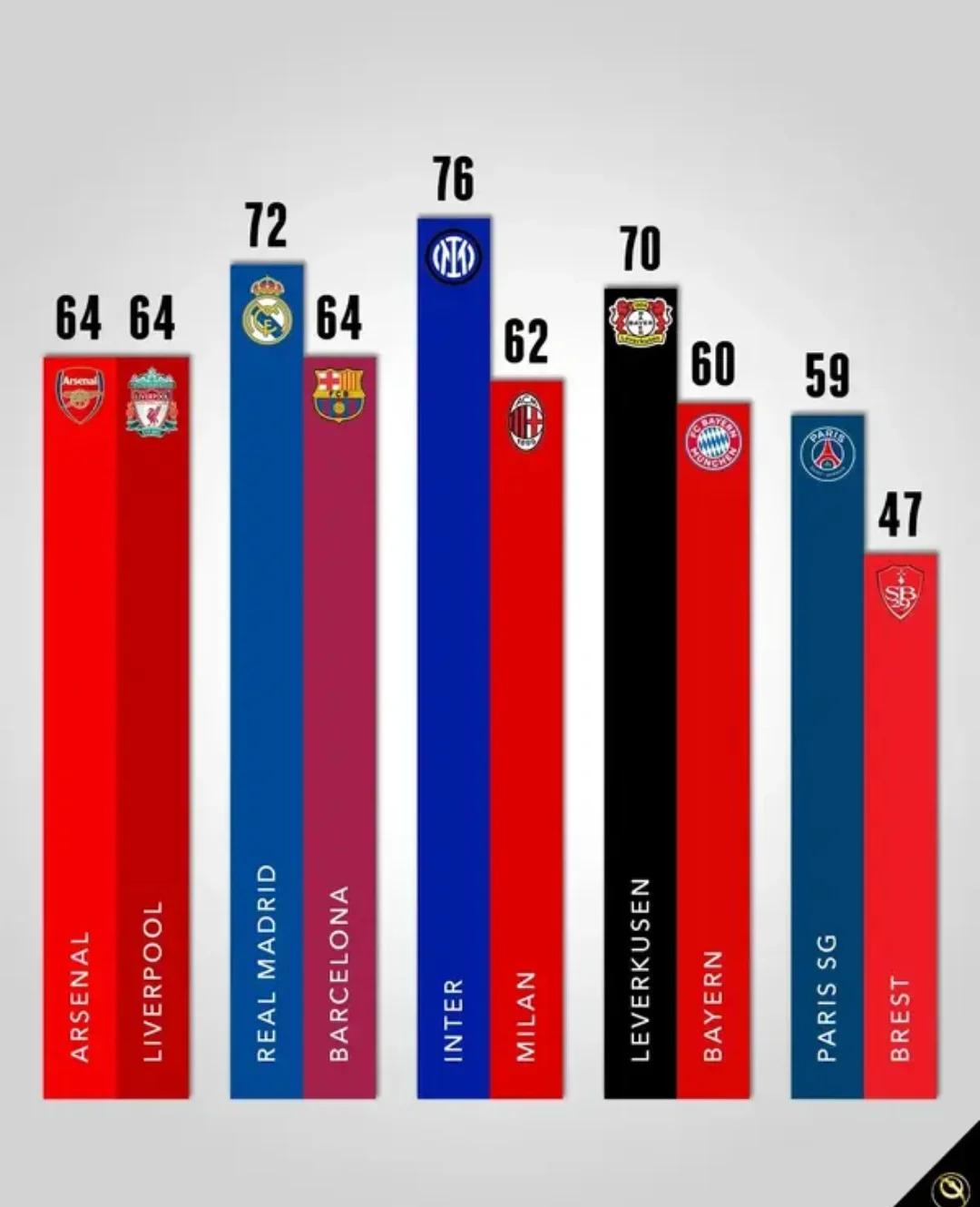 利物浦沦为热门，英超争冠形势变幻莫测