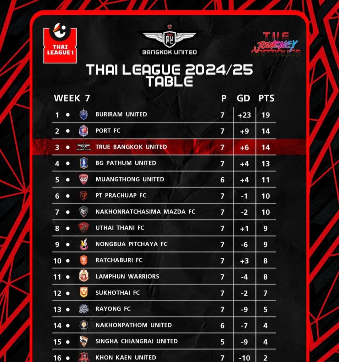 泰国排球队实力出众取得胜利