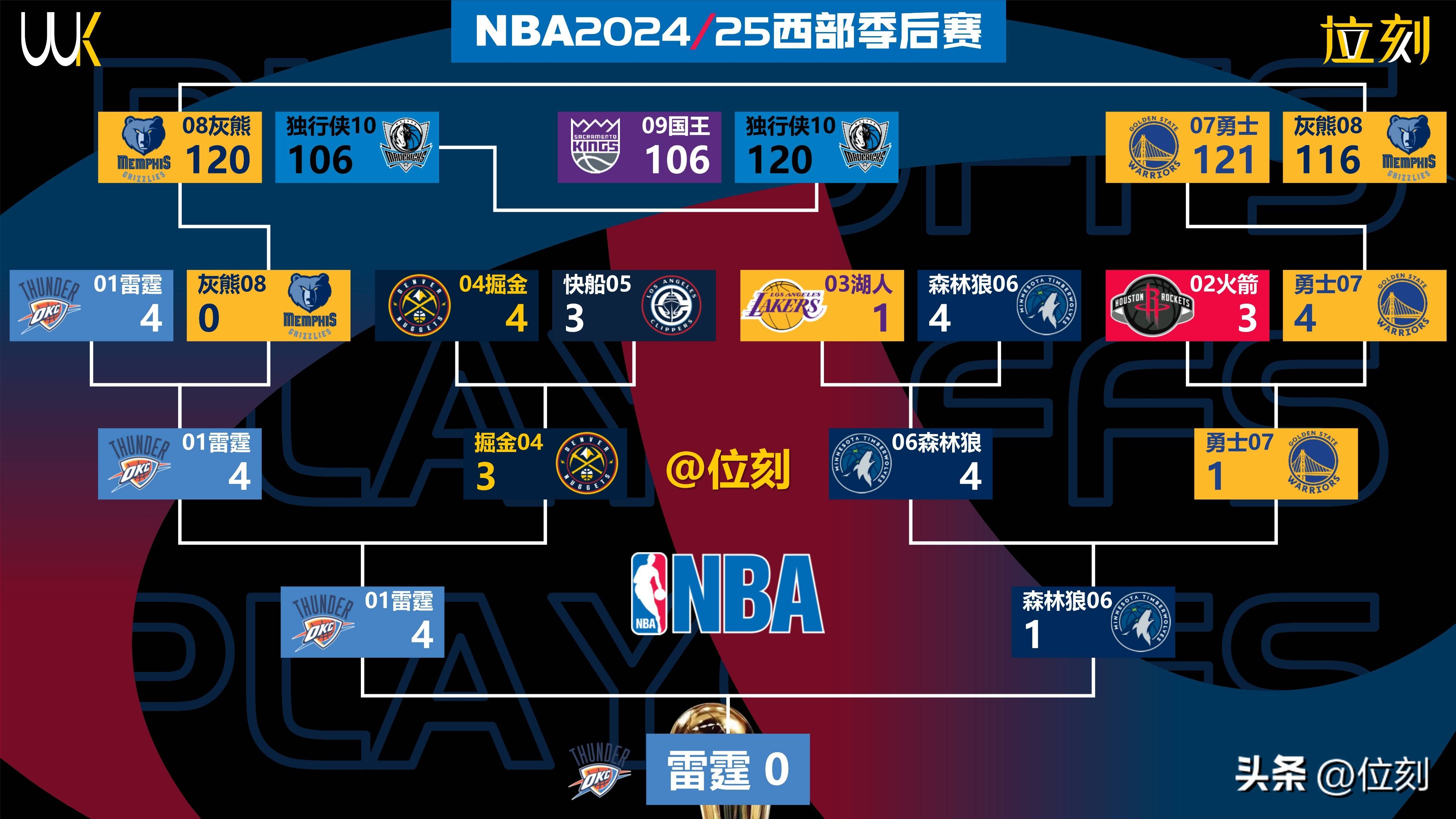 NBA球队争夺季后赛资格竞争激烈