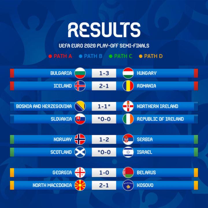 包含惊险！欧预赛胜负悬念引发热议的词条