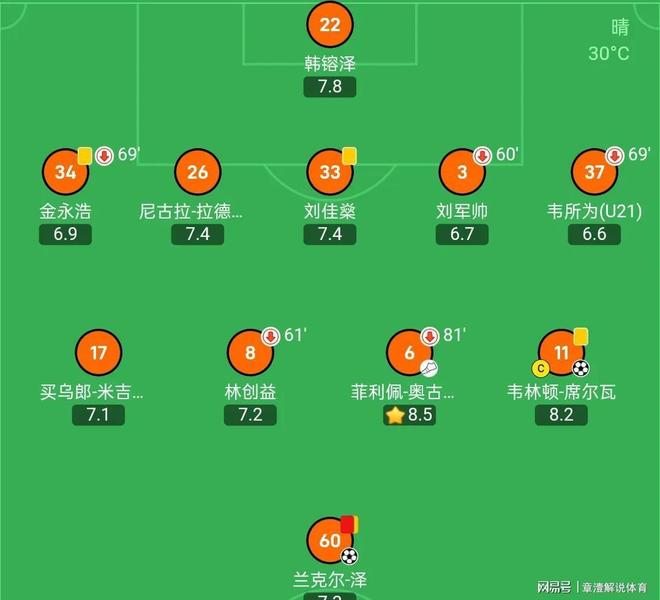 深圳佳兆业背水一战取胜，高居积分榜前十