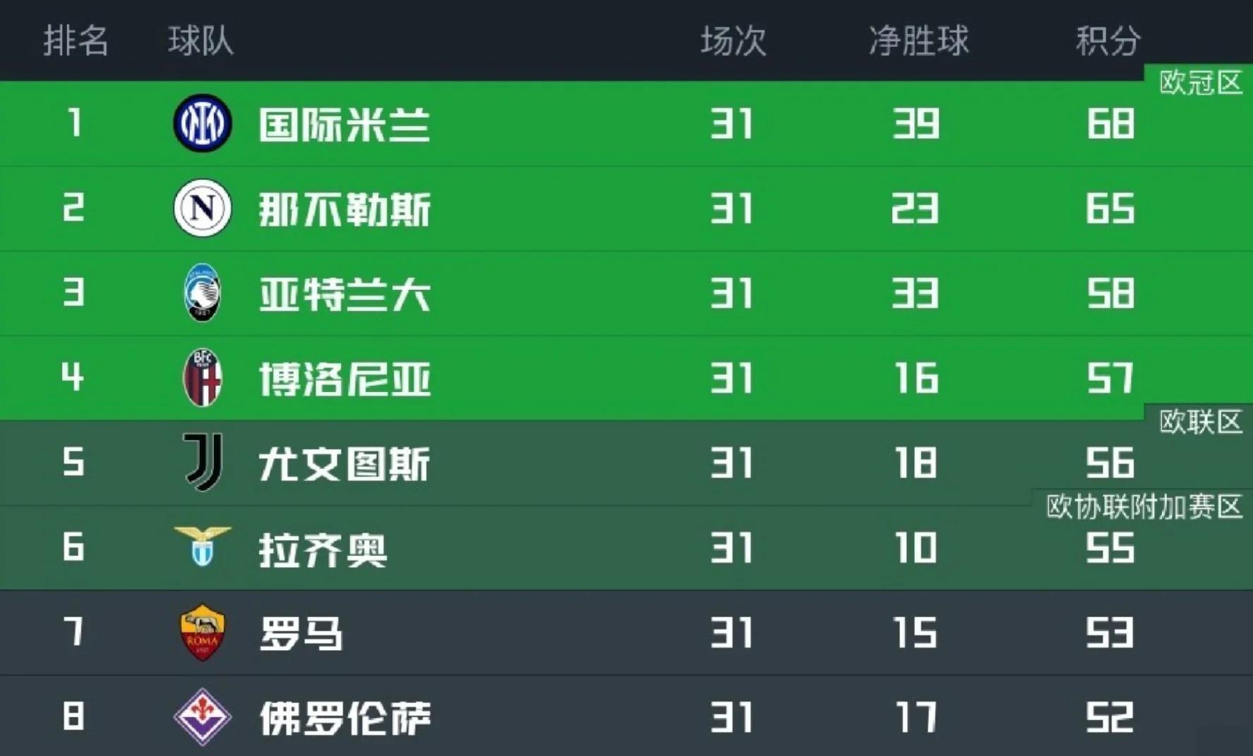 关于亚美尼亚客场逼平马其顿，世预赛小组排名第四的信息