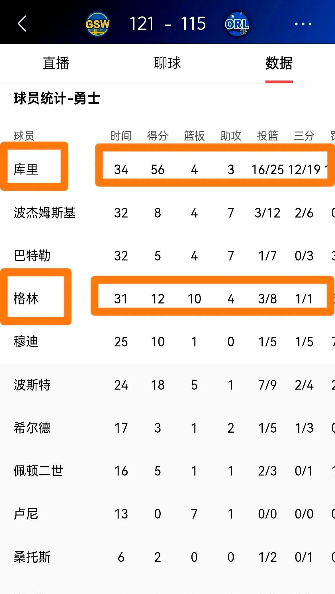勇士逆转篮网,晋级季后赛 勇士逆转篮网,晋级季后赛