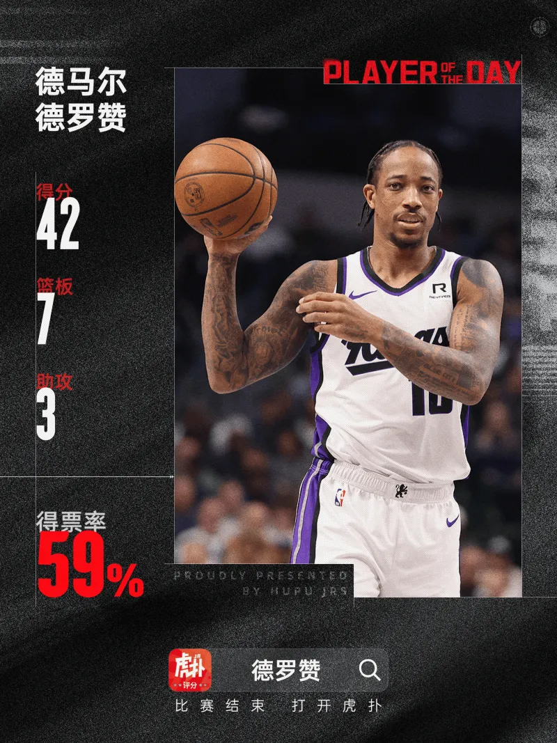 马刺客场胜掘金,德罗赞独得29分 马刺客场胜掘金,德罗赞独得29分
