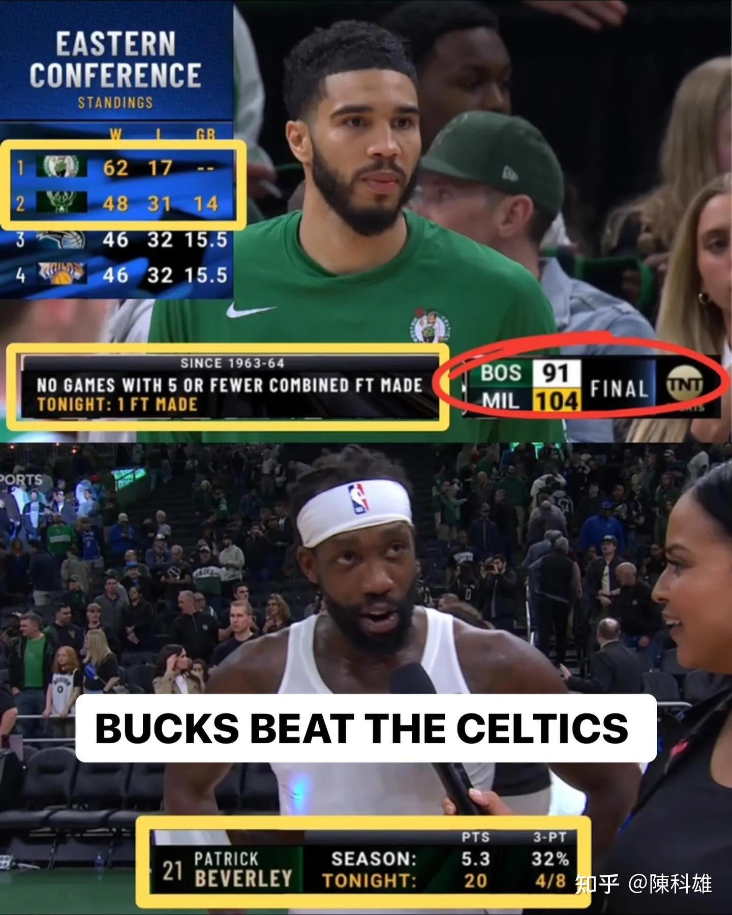 雄鹿主场不敌凯尔特人，遭遇败局