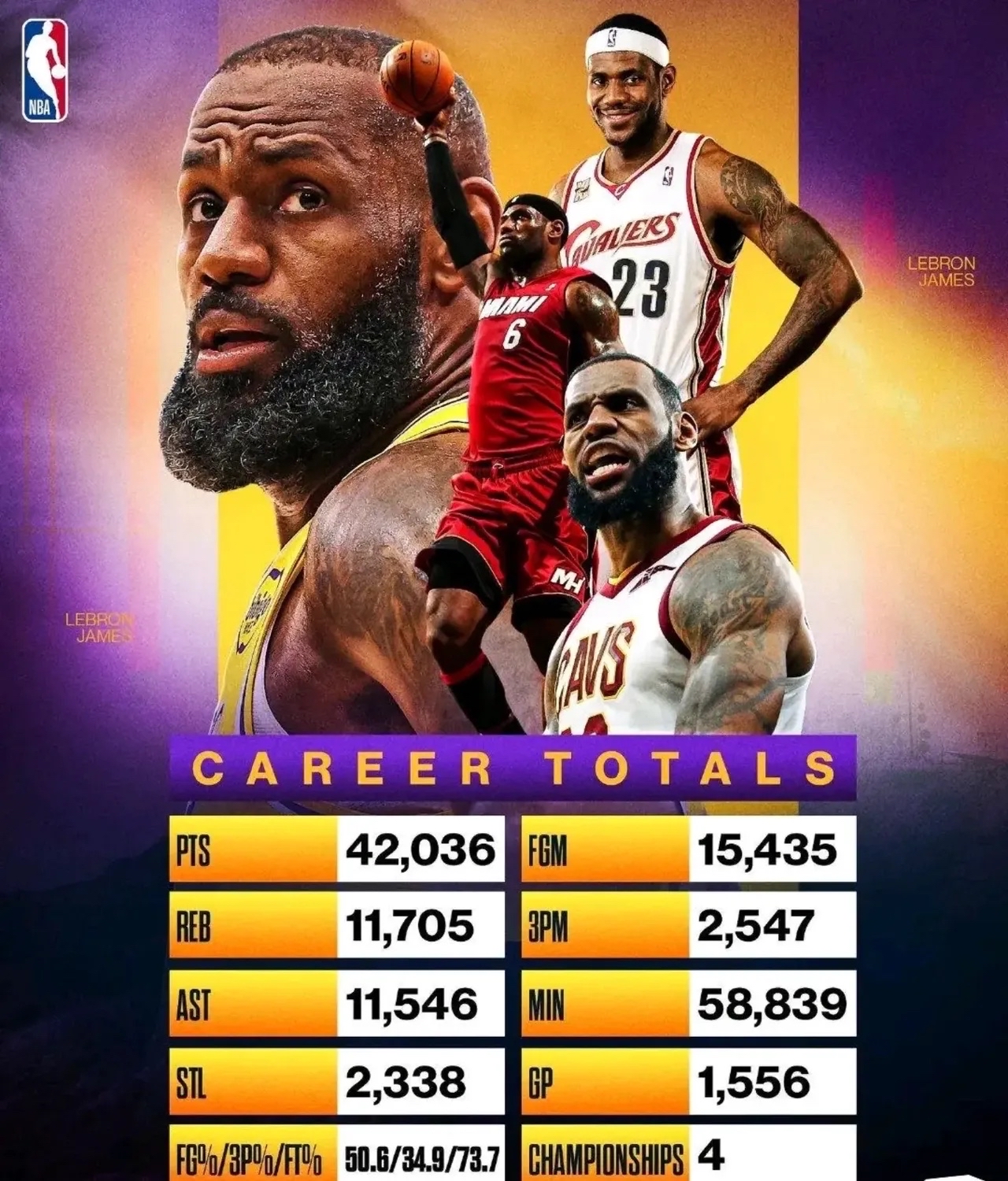 湖人不敌骑士,詹姆斯独得40+却不敌 湖人不敌骑士,詹姆斯独得40+却不敌